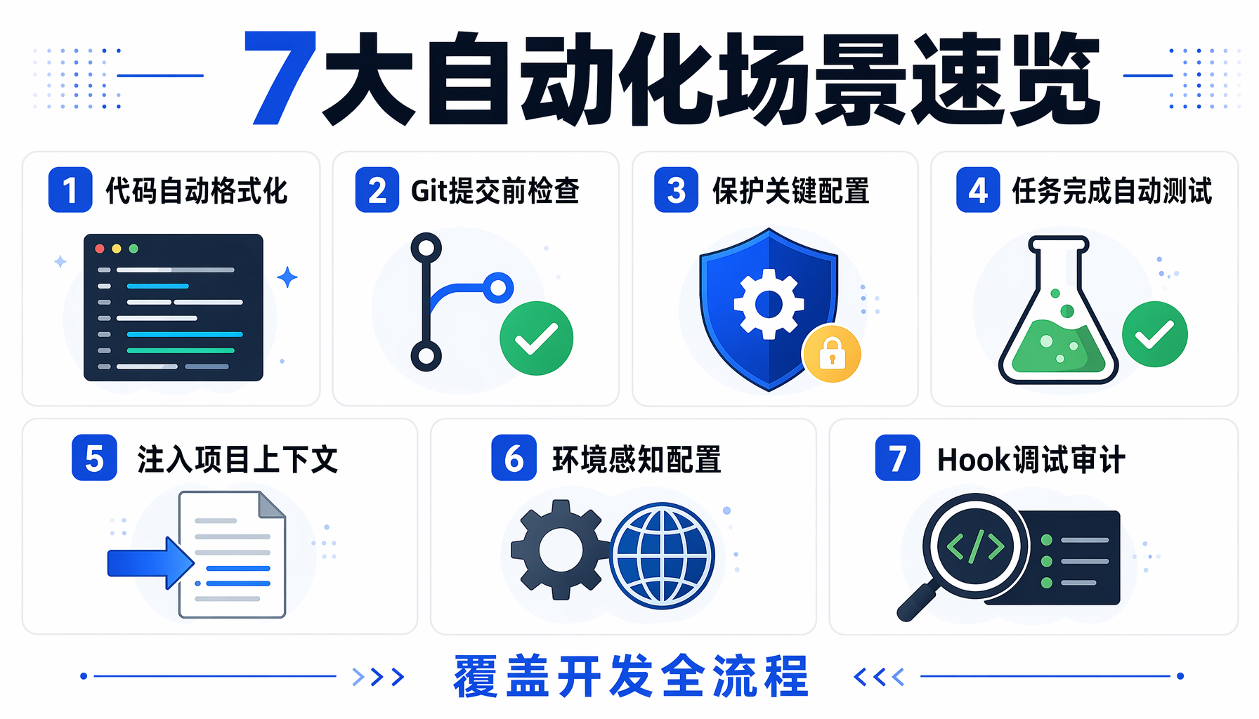 Claude Code Hooks 四层防线：PreToolUse、PostToolUse、Stop