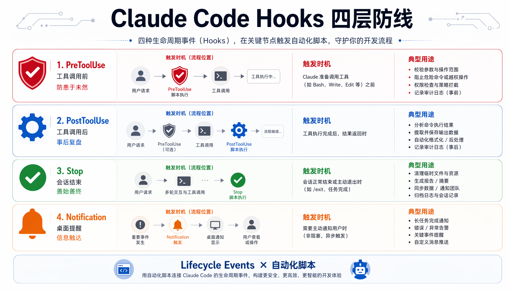 .claude/settings.json 配置结构与 hooks/ 目录脚本文件的对应关系